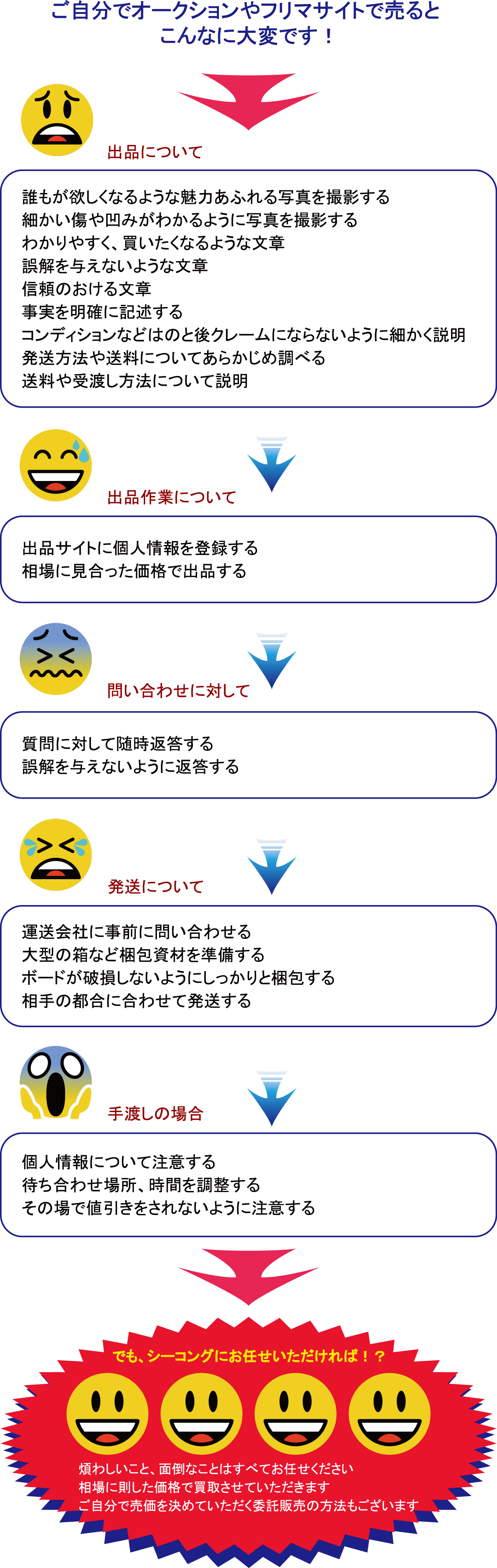 買い取り・委託販売はシーコングにお任せ